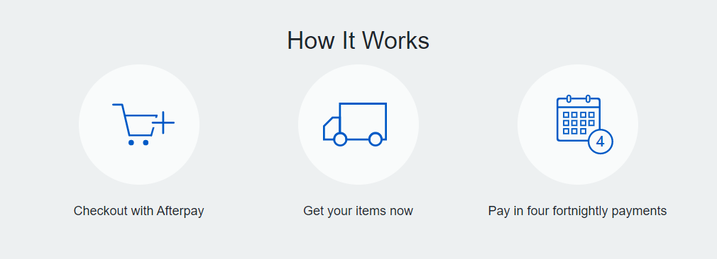 What is Afterpay and How Does it Work? – EB Games New Zealand